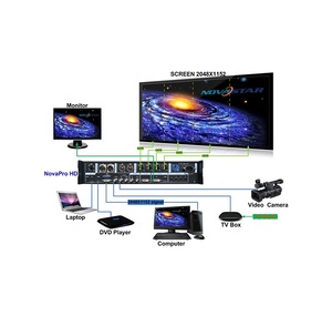 Nova Pro HD Все-в-одном Профессиональное светодиодное освещение для видео процессор контроллер светодиодного табло - Product Image 6