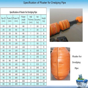 Flotadores de tubo de alta flotabilidad, dragado, manguera, color naranja, venta directa de fábrica - Product Image 4