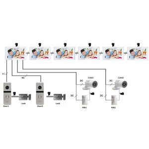 4 Wire Touch Screen 7 Inch Professional Apartment Building Video <strong>Intercom</strong> Ip <strong>System</strong> <strong>Multi</strong> Apartment Touch Screen - Product Image 6