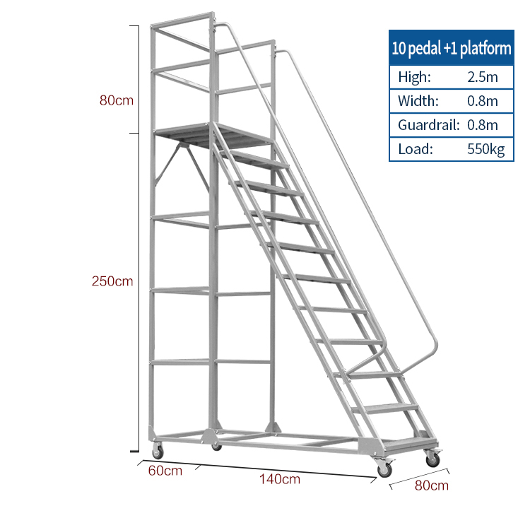 Étapes personnalisées