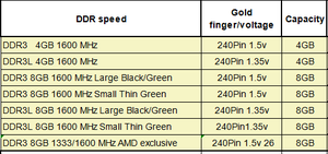 <strong>DDR3</strong> 8G <strong>Desktop</strong> <strong>Computer</strong> RAM DDR3L 4G Factory OEM Memory 1600HZ RAM <strong>DDR3</strong> Ymeiton High Quality 4/8GB RAM for PC