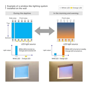 แผงไฟ LED เพดาน LED สำหรับท้องฟ้า36W 300*600เพดาน Sky2x2ft ระบบคลาวด์แผงติดเพดาน LED สกายไลท์ - Product Image 6