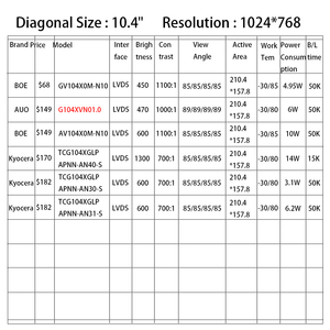 AUO หน้าจอ LCD ขนาด1024x768นิ้ว, หน้าจอ LCD 10.4นิ้วสำหรับงานอุตสาหกรรมขนาด10.4นิ้ว LVDS 30 Pins - Product Image 3