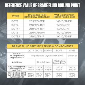 เครื่องตรวจจับจุดเดือดของน้ำมันเบรก AS506 2024 autool ใหม่โรงงานอย่างเป็นทางการ - Product Image 6