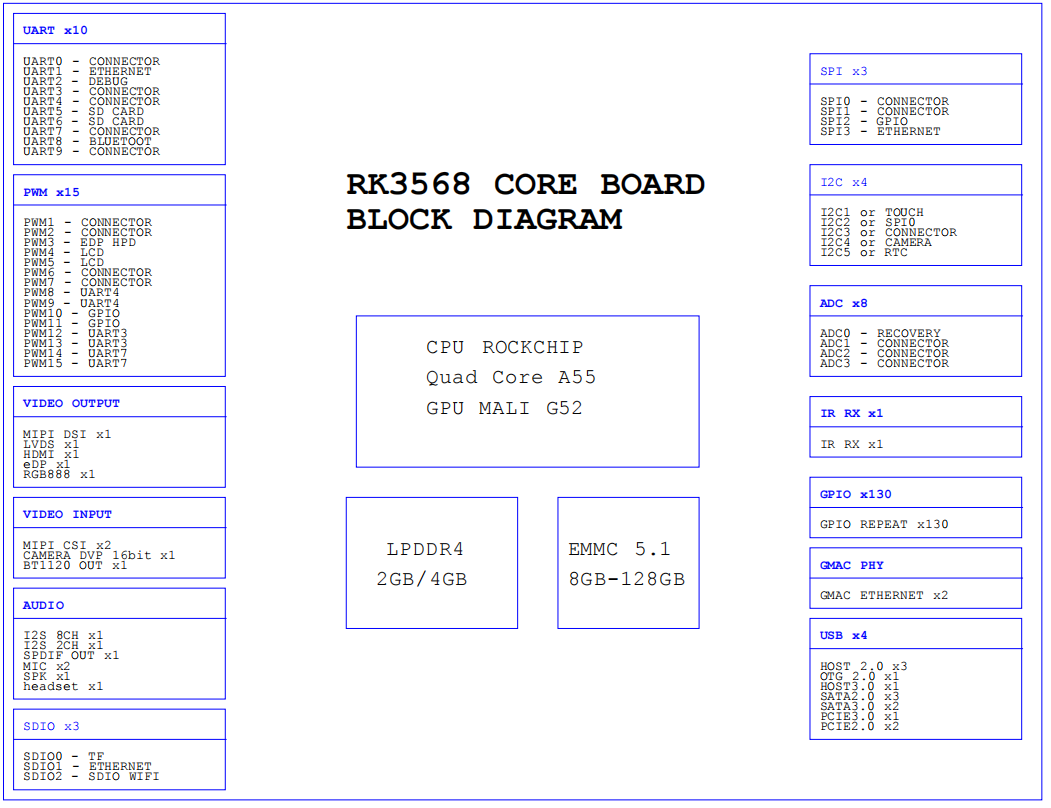 Rockchip rk3568j development board industrial grade core board rockchip Rongpin DR4-RK3568J
