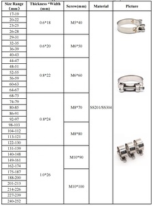 Acero inoxidable abrazadera chapa acometida boru kelepçeleri GI çin fabrikası - Product Image 6