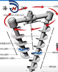 DSH型化学粉末立式锥形双螺旋螺杆nauta混合机搅拌机混合机 - Product Image 6