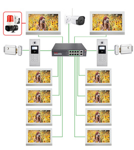 Videw 7-Zoll-TCP/IP-Draht Video-Intercom-System Tür telefone mit Tuya für Multi-Apartment-Gebäude Intercom Video Poe Türklingel - Product Image 6