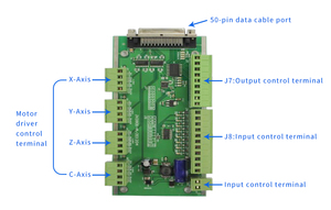 Jinan Mingshi controller CNC Richauto originale A11S A11E controller dsp per router di cnc made in China - Product Image 6