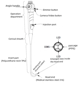 Laryngoscope vidéo <span class=keywords><strong>flexible</strong></span> à écran tactile de science médicale laryngoscopie <span class=keywords><strong>flexible</strong></span> laryngoscope <span class=keywords><strong>nasal</strong></span> <span class=keywords><strong>flexible</strong></span> endoscope externe usb - Product Image 5