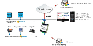 Automazione di controllo industriale gateway HMI IP Gateway - Product Image 4