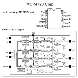 DIYmall 12 Bit I2C Quad modulo convertitore da digitale a analogico MCP4728 scheda Breakout DAC con memoria EEPROM GY-MCP4728 per Arduino
