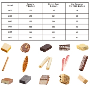 Hot Selling Loacker Quadratini Napolitaner <span class=keywords><strong>Wafer</strong></span> Bakkerij Apparatuur Aardbei Smaak Wafel Biscuit Verwerkingsmachine Te Koop - Product Image 5