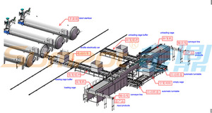 Sistema Industrial de carga y descarga automática, línea de producción de botellas de PP para lata - Product Image 2