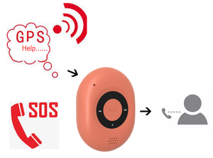 3G 4g Gps <strong>tracker</strong> Fall Down Alert/SOS Alert Personal GPS <strong>Tracker</strong> for Kids/<strong>Old</strong> People Gps <strong>tracker</strong> Chip Disposable Gps Tracking - Product Image 5