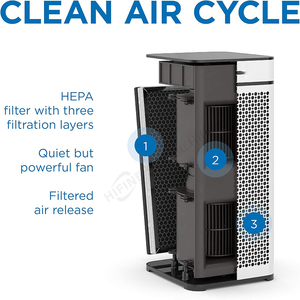 批发H13 Hepa替换空气净化器过滤器Medify Ma-40 3合1真Hepa过滤器 - Product Image 5