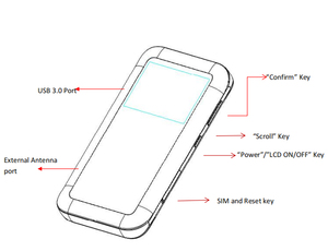 5G SIM&amp;eSIM Optional Chipset X62 <strong>Modem</strong>,Mobile Wireless CPE,Portable WiFi Hotspot,AX1800 WiFi6 Router 4500mAh With Ts9 Antenna - Product Image 5
