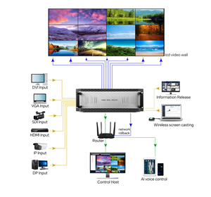Micagent Multi-Signal Input 2x3 LED Video Processor 4K Video Wall Controller con 3 Hdm I In/Out Board - Product Image 5