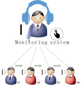 SIP Phone VOIP Speaker Microphone Full <strong>System</strong> Supports Remote Intercom Broadcast Speech <strong>Function</strong> - Product Image 6