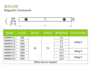 U-Vormig Magnetisch Bekistingssysteem Voor Prefab Betonindustrie Geprefabriceerde Betonvormen - Product Image 6