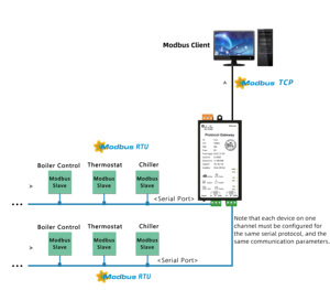 Milesgo <strong>Modbus</strong> Gateway <strong>Modbus</strong> BACnet <strong>to</strong> <strong>Modbus</strong> <strong>TCP</strong>/RTU BACnet <strong>IP</strong> Data Collection Certification CE ISO9001 - Product Image 3