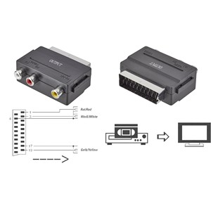 Adaptador SpeaKa Professional SCART / RCA [1x enchufe SCART-3x toma RCA] Negro (940910031936)