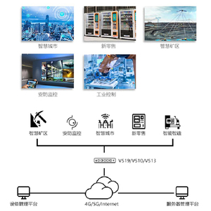 Robustes industrielles drahtloses Router-LTE-IoT-Gateway für Fern überwachung und Edge Computing