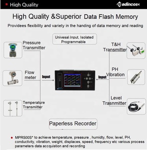 MPR500S: Universal 8/12/ 16 Channels Thermocouple PT100 RTD Current Voltage Multifunction <strong>Data</strong> <strong>Logger</strong> <strong>with</strong> USB+RS485 - Product Image 3