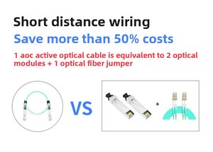 Glasfaser-AOC-Kabel 200G IB QSFP56 OM3 OM4-Stapelung für Mellanox Huawei H3C <span class=keywords><strong>CISCO</strong></span>-Switch im AI Computing HPC-Rechen zentrum
