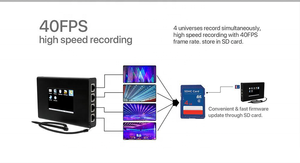 Artnet DMX узел для управления светодиодным освещением - Product Image 2