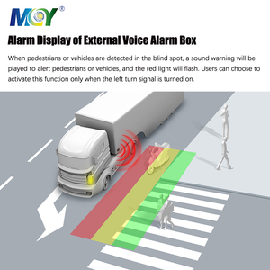 Sistema de detección de punto ciego de cámara de marcha atrás de respaldo de detección de peatones humanos AI para camión autobús - Product Image 5