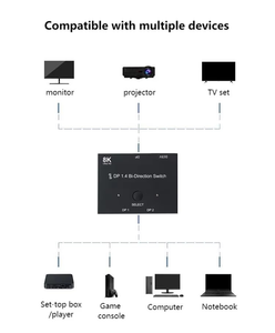 スイッチスプリッター4K 2x1 2 2 in 1 Outコンバータ8K DP DisplayPort 1.4双方向スイッチ - Product Image 6