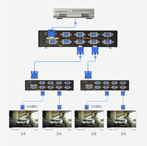 450Mhz 1 in 8 Out 1 <strong>Input</strong> 8 <strong>Output</strong> <strong>VGA</strong> Splitter 1 in 8 Out <strong>Vga</strong> Splitter 8in1 <strong>Vga</strong> Adapter 2048*1536 - Product Image 5