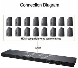 Divisor de pantalla múltiple para juegos de PC a TV, 1080P, HDMI, 16x1, segmentación multivisor, 8, 10, 16 entradas, interruptor sin costuras