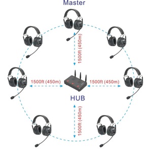 CAME-TV kuminik8 - Dual Ear 7 Pack cuffie Over-ear cuffie interfono Wireless digitali Full Duplex per la trasmissione dei filmmaker - Product Image 1