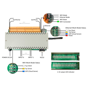 Conang Ang elelelelelelay ememememontrol Mart ontroller para ooor ececurity larlarm ystem - Product Image 3
