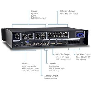 NOVAPro HD Novastar All-in-One işlemci profesyonel Video duvar ölçekleyici LED ekran kontrol aygıtı - Product Image 6