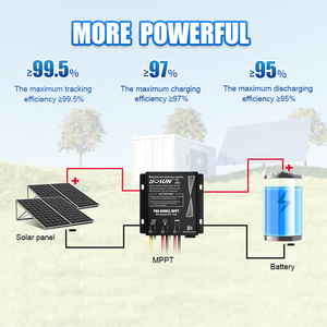 BOSUN Pro Doble MPPT IP67 Controlador de carga solar de alta calidad 15A para lámpara de Alumbrado público solar - Product Image 4