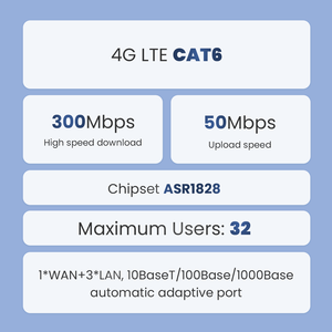 新しいCat64Gルーターサポートヨーロッパアフリカ中東ラテンアメリカセルラーネットワークデュアルバンドWiFi4Gルーター (SIMカード付き) - Product Image 2