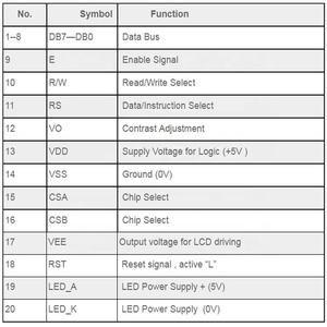 Factory <strong>wholesale</strong> 19264 dot matrix lcd stn graphic display <strong>lcm</strong> 192x64 lcd display module - Product Image 6