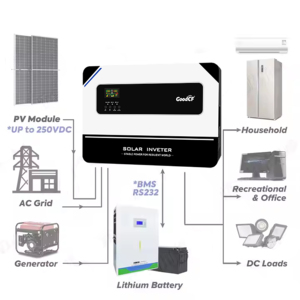 Inversor solar híbrido Nuevo diseño 8000W/10000VA Potencia de baja frecuencia Salida monofásica Entrada alta fotovoltaica para sistemas de energía solar