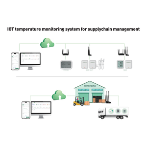 Monitoreo de medición de temperatura Sensor inalámbrico WIFI Gateway Data Logger - Product Image 5