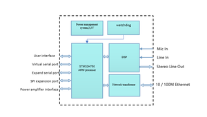Sinrey SIP2701T <strong>SIP</strong> broadcast and <strong>intercom</strong> network audio module Internet of things, can be embedded in <strong>device</strong> Poe OEM / with pin - Product Image 3