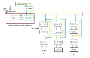 HVACスマートビルディングパワーライン通信リモートコントロールHVAC冷却システム空調気候制御PLC-IoTモジュール - Product Image 6