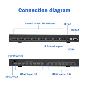 Xput 4K 60Hz <strong>8</strong> in <strong>8</strong> Out <strong>HDMI</strong> <strong>Matrix</strong> Switch 8x8 <strong>HDMI</strong> <strong>Matrix</strong> <strong>Switcher</strong> Support RS232 4K 60Hz