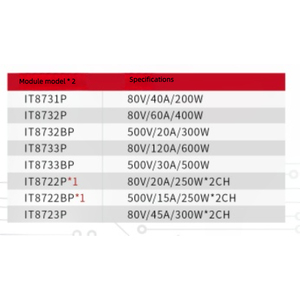 ITECH IT8731P IT8732P IT8732BP IT8733P IT8733BP multi-input <strong>programmable</strong> DC electronic load - Product Image 2