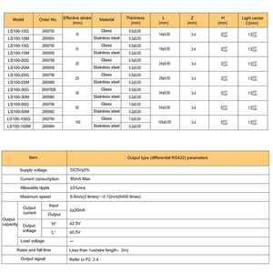 Progettazione senza contatto dell'encoder lineare ad alta precisione LS100 con risoluzione 40μm per il posizionamento di precisione - Product Image 3