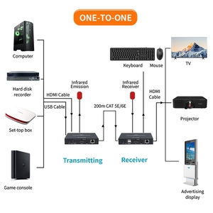 200M HDMI KVM通用串行总线扩展器通过RJ45 5e CAT6以太网电缆TCP/IP HDMI KVM扩展器发射器接收器转换器 - Product Image 4