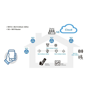 Simcom SIM8200G modulo 5G NR/LTE-FDD/LTE-TDD/HSPA + supporto R15 5g NSA/SA fino a 4.0Gbps in tipo LGA - Product Image 6