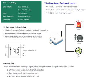 Zigbee Gateway Wireless <strong>Temperature</strong> <strong>Humidity</strong> <strong>Sensor</strong> Relay <strong>Temperature</strong> <strong>Humidity</strong> Controller - Product Image 3